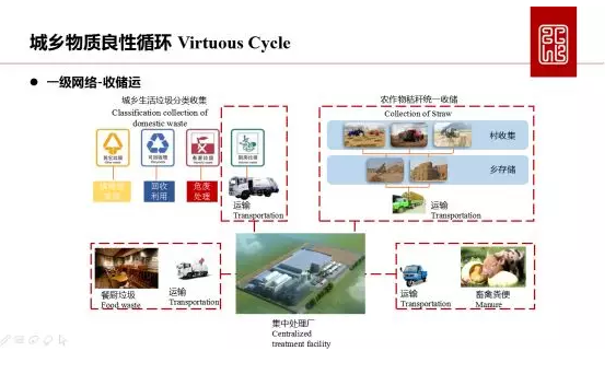 中持绿色胡芳 以肥城项目为例，谈城乡物质良性循环新实践与资源循环利用服务技术咨询